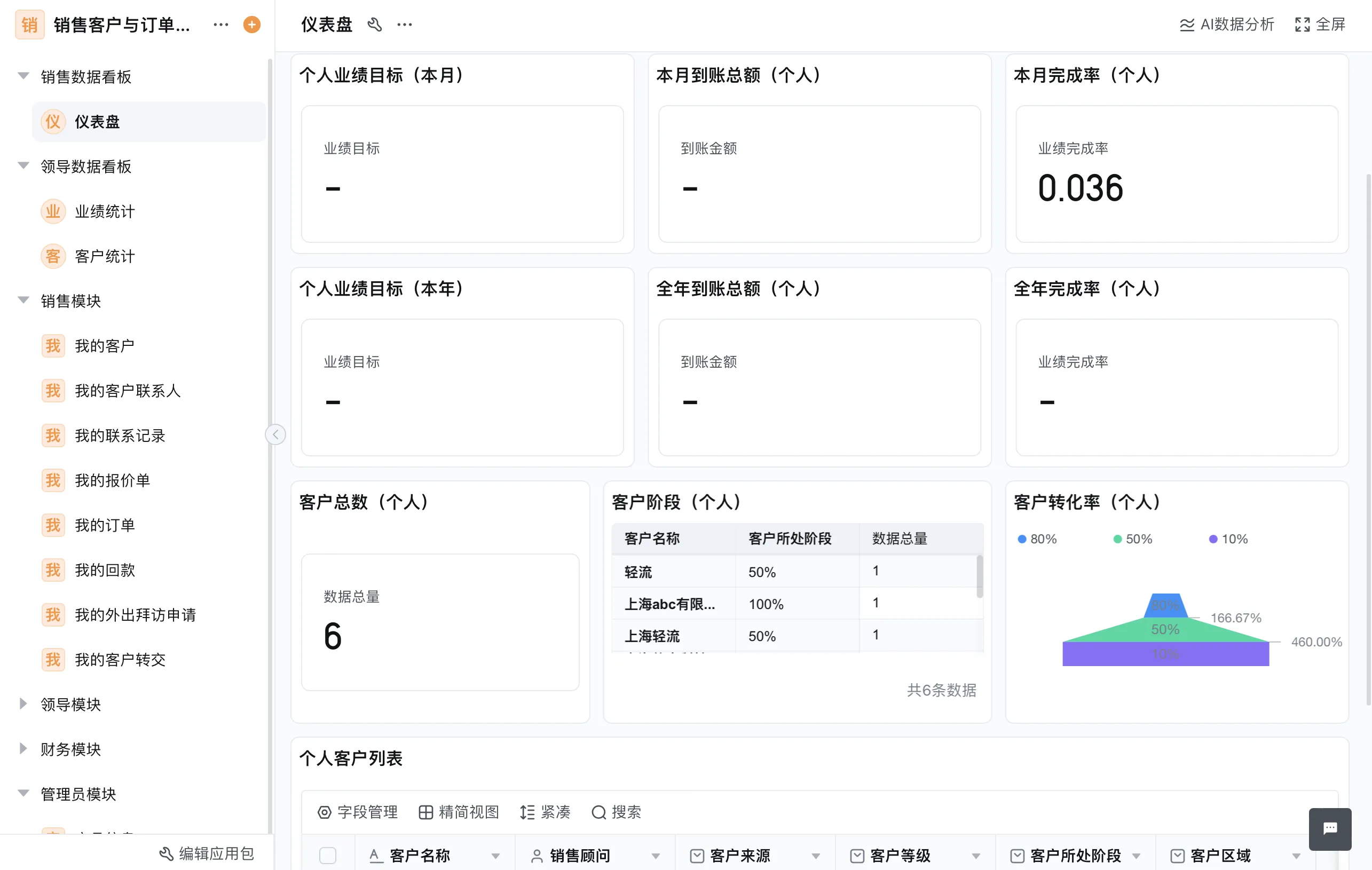 零售行业CRM档案管理系统：从信息孤岛到精准营销的桥梁